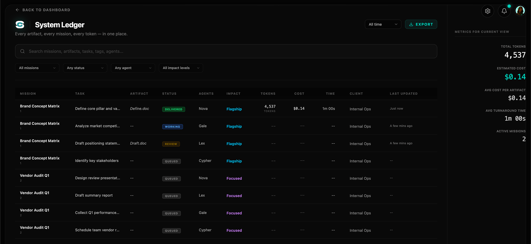 SuperCrew System Ledger showing searchable table of missions, tasks, and artifacts